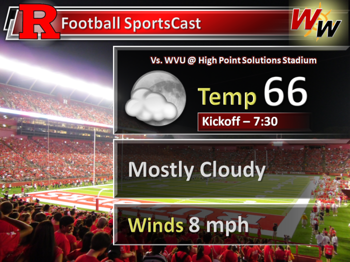 Football Themed Forecasts